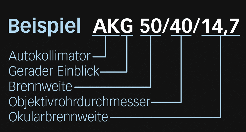 Typ AKG - gerader Einblick