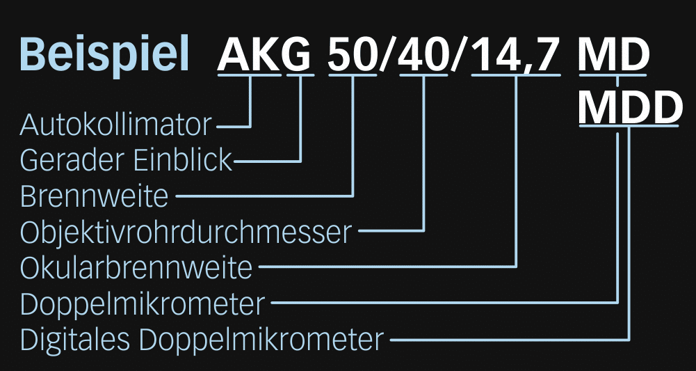 Typ AKG MD & AKG MDD - Gerader Einblick