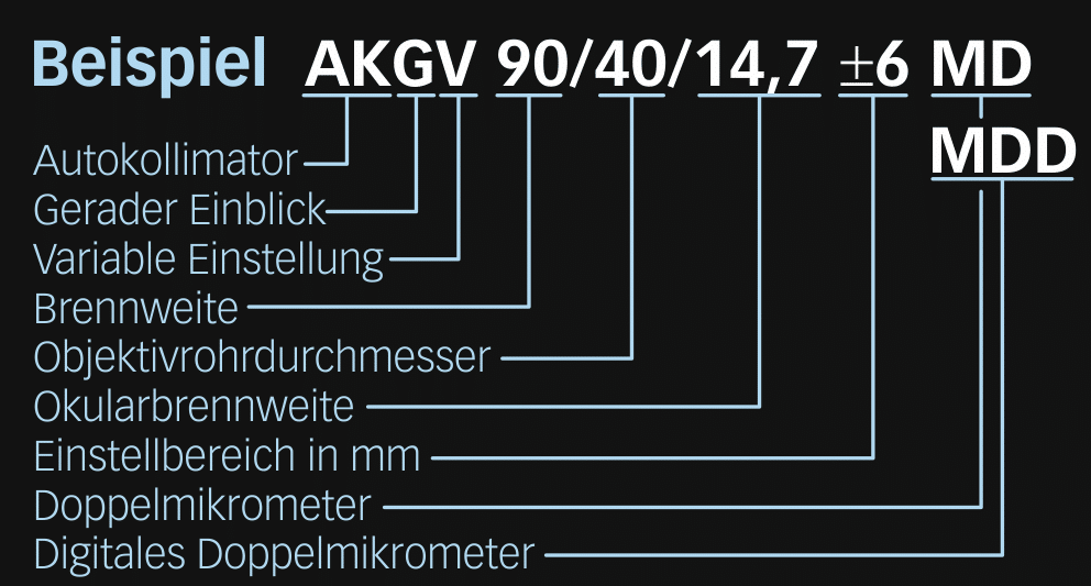 Typ AKGV MD & AKGV MDD - gerader Einblick - fokussierbar