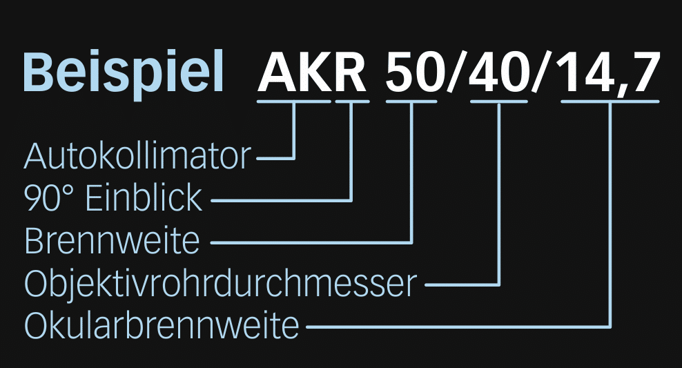 Typ AKR - 90° Einblick