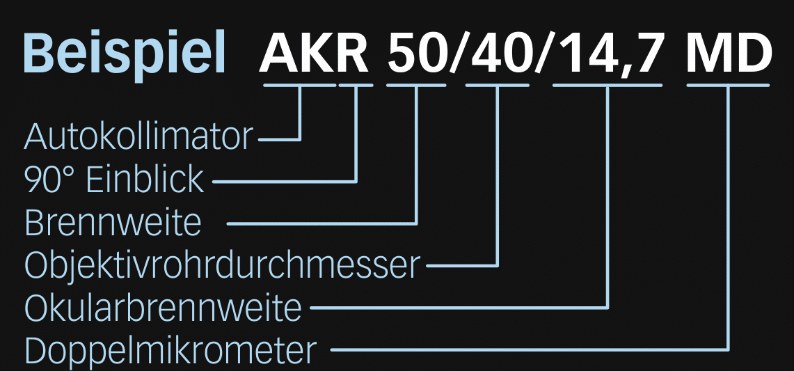 Typ AKR MD - 90°-Einblick