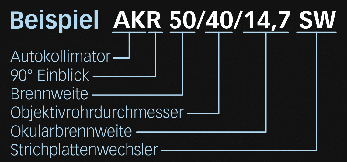 Typ AKR SW - 90°-Einblick