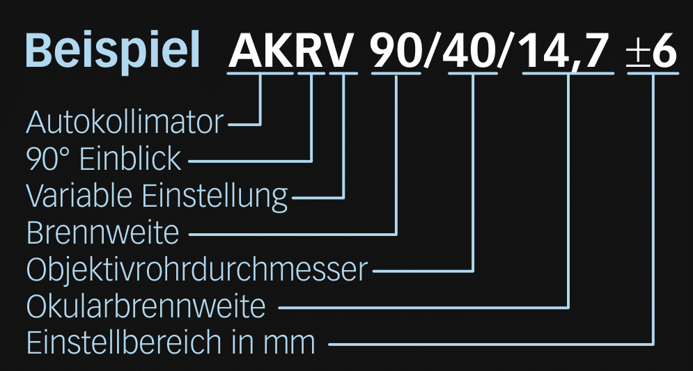 Typ AKRV - 90°-Einblick - fokussierbar