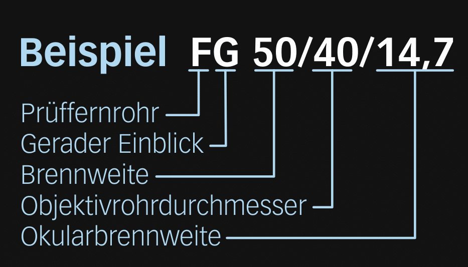 Typ FG - gerader Einblick