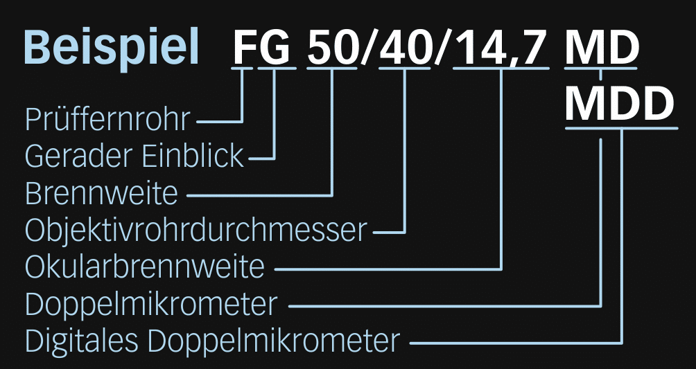 Typ FG MD & FG MDD - GERADER EINBLICK