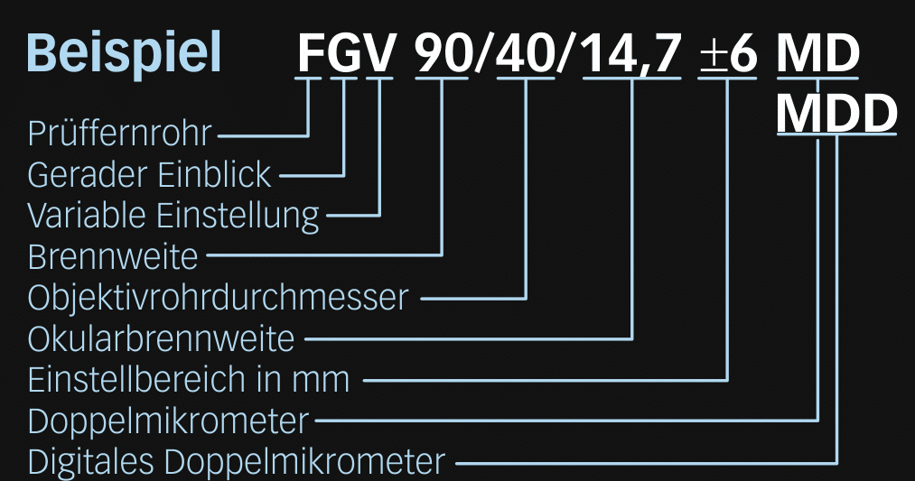 Typ FGV MD & FGV MDD - gerader Einblick - Fokussierbar