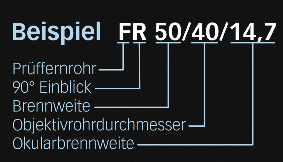 Typ FR - 90°-Einblick