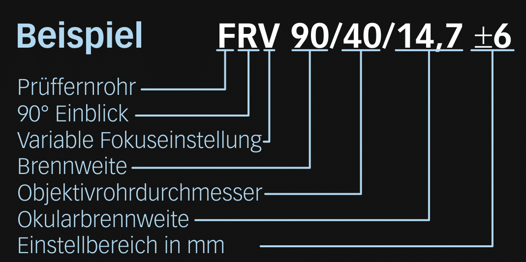 Typ FRV - 90°-Einblick - Fokussierbar