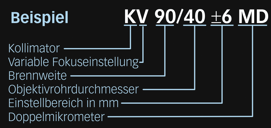 Typ KV MD - Fokussierbar