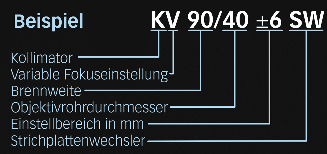 Typ KV SW - Fokussierbar