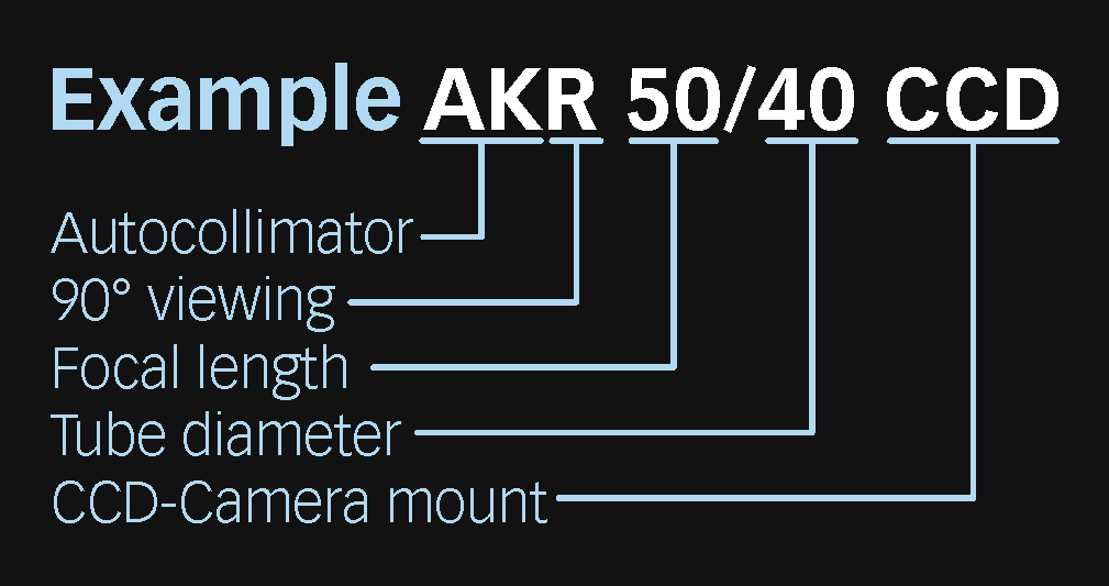 Type AKR CCD - 90°-viewing