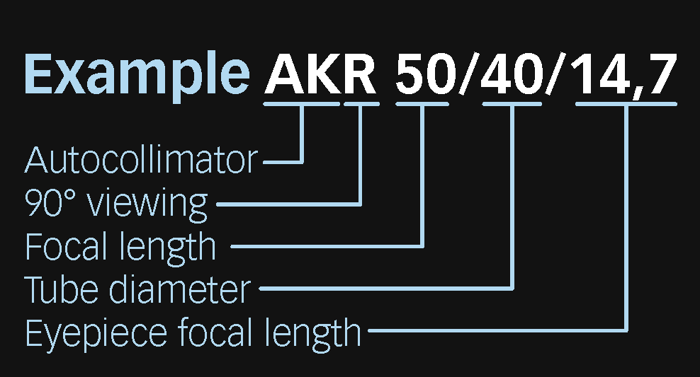 Type AKR - 90°-viewing