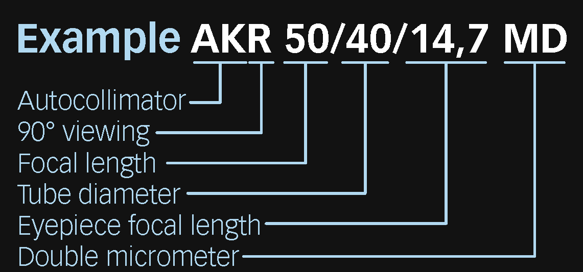 Type AKR - 90°-viewing