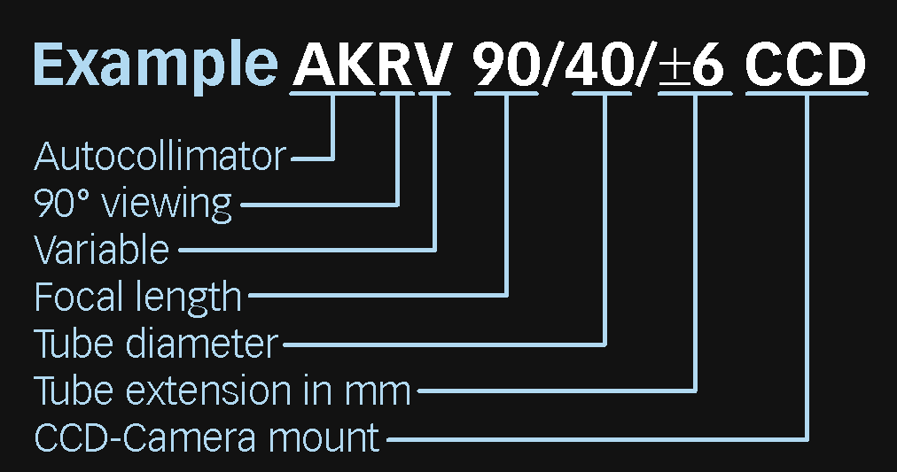 Type AKRV CCD - 90°-viewing - focusable