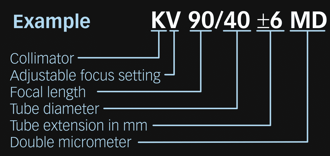 Type KV MD - Focusable