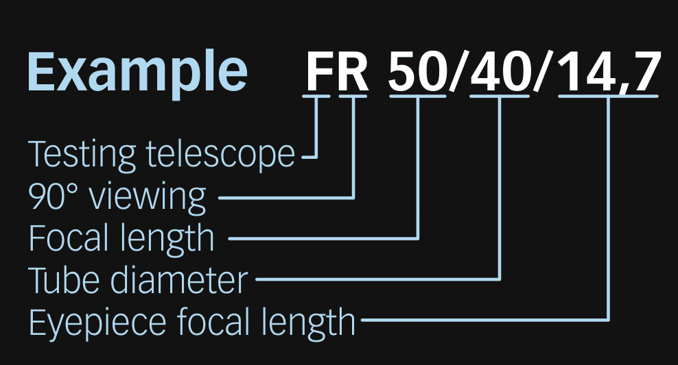 Type FR - 90°-viewing