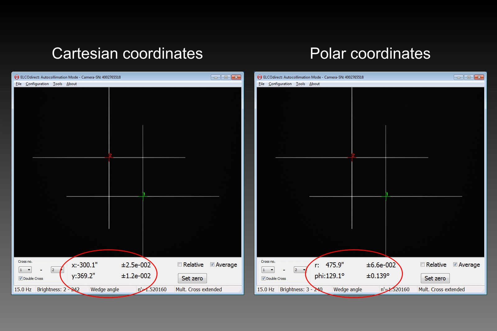 Cartesian or Polar Coordinates